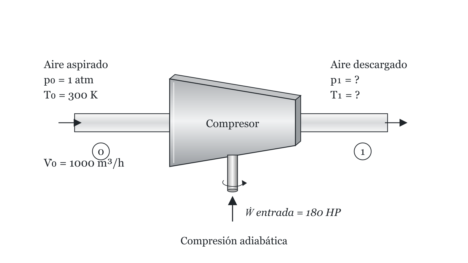 Esquema del ejercicio 2