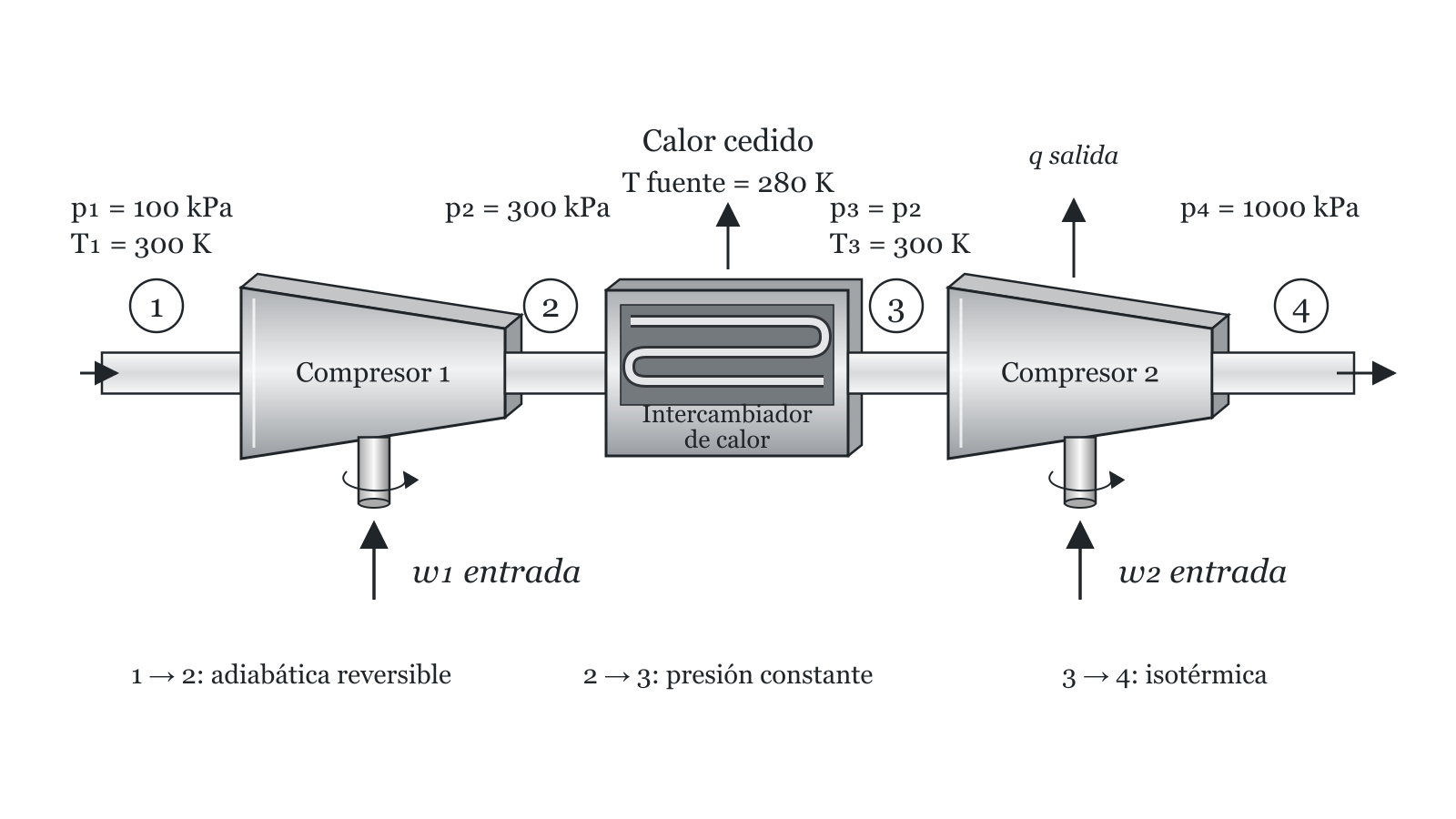 Esquema del ejercicio 3