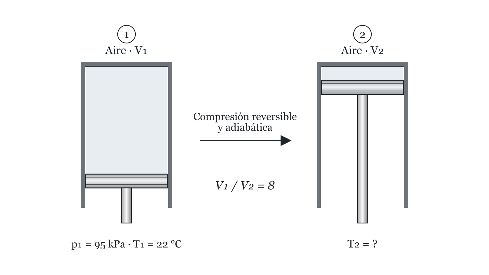 Esquema del ejercicio 5