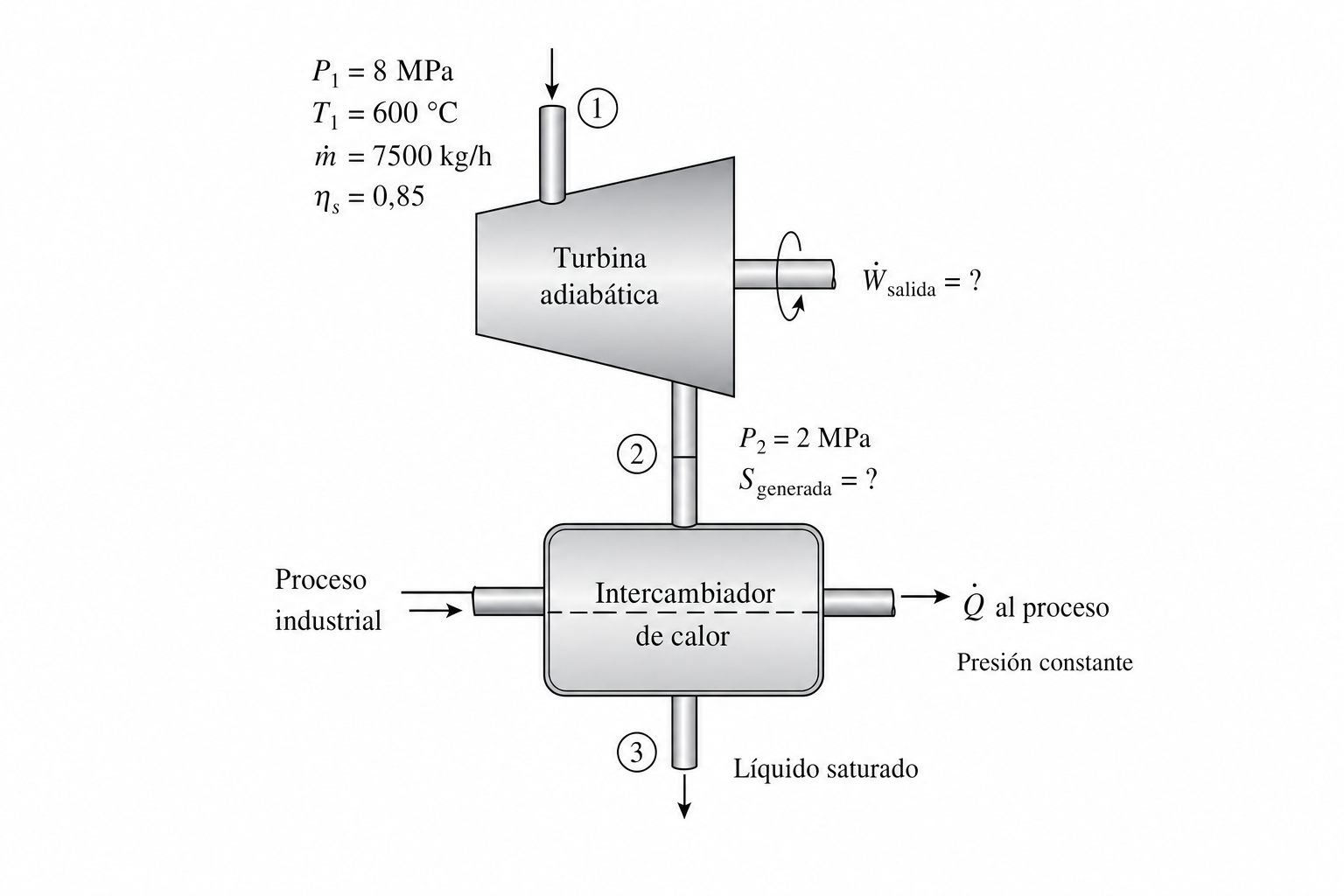 Esquema del ejercicio 1