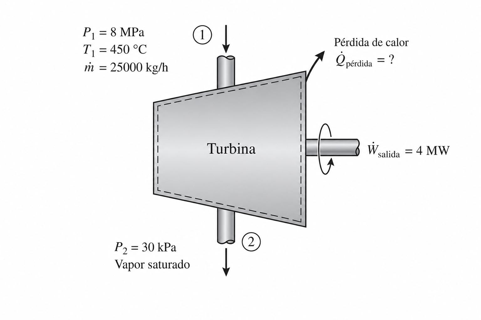Esquema del ejercicio 2