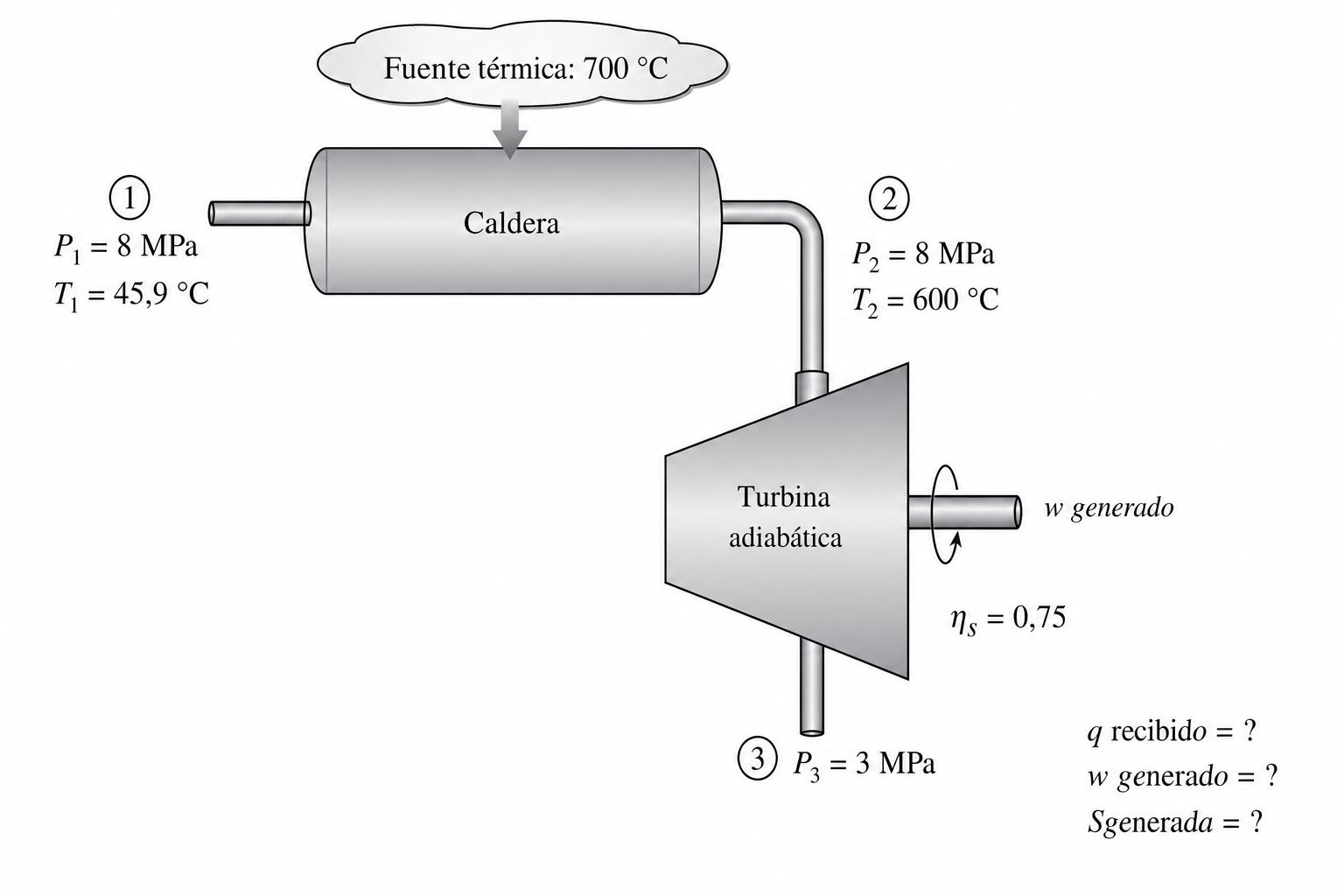 Esquema del ejercicio 3