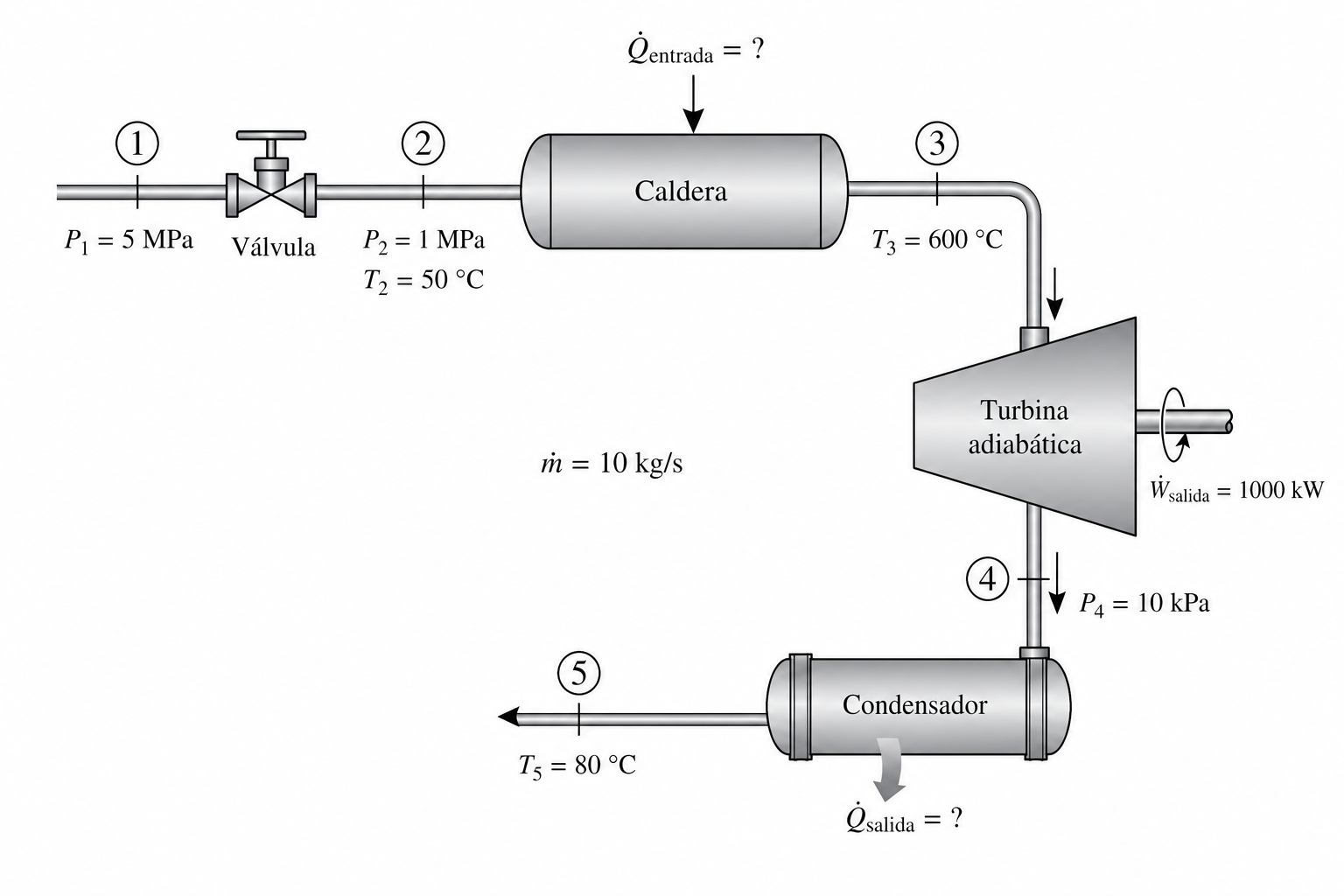 Esquema del ejercicio 4