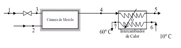 Esquema del ejercicio 5