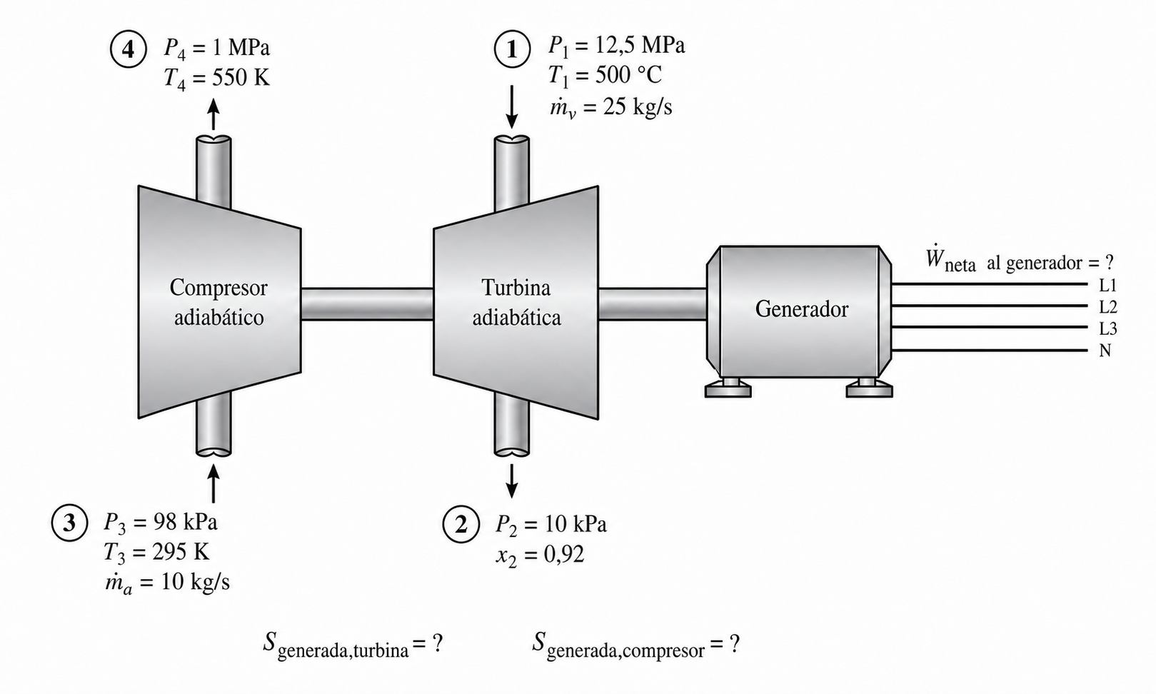 Esquema del ejercicio 6