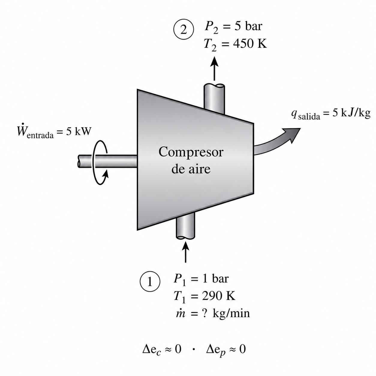 Esquema del ejercicio 7