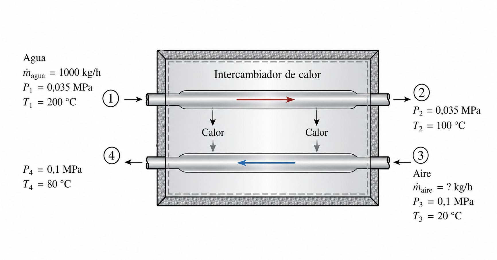 Esquema del ejercicio 8