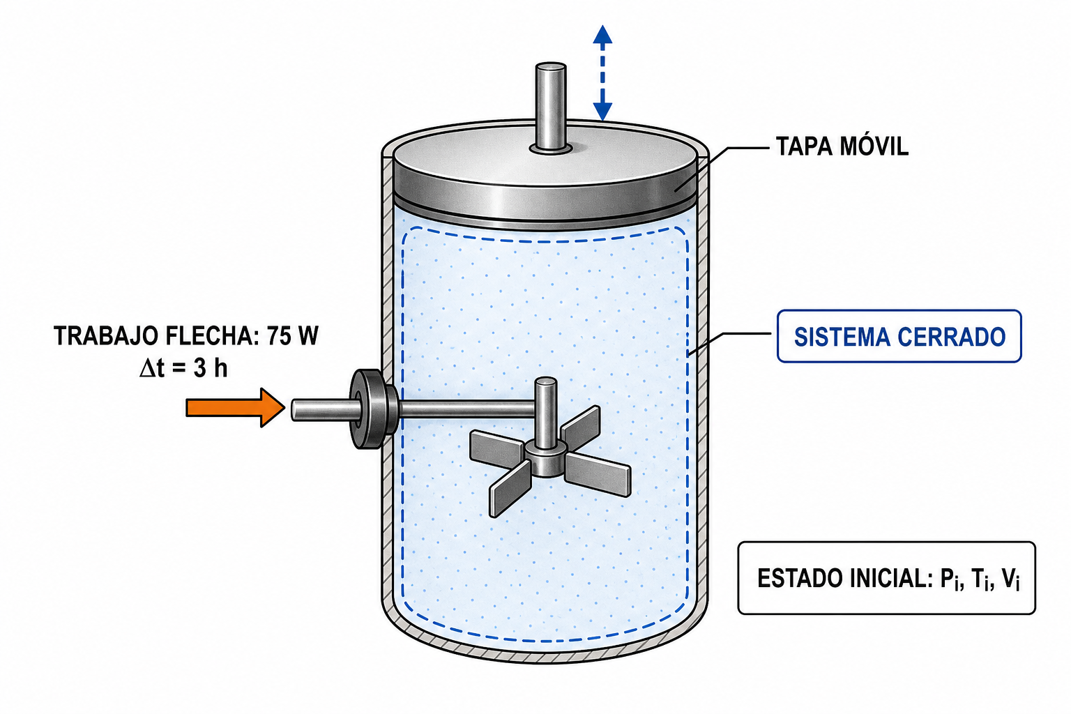 Esquema del ejercicio 1
