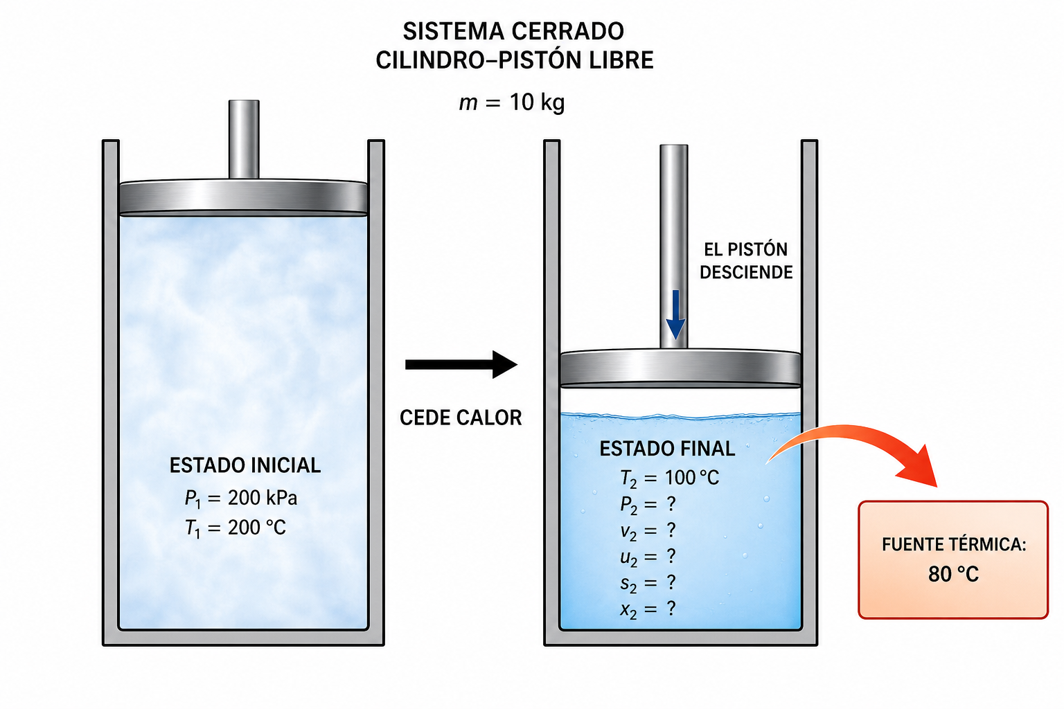 Esquema del ejercicio 10