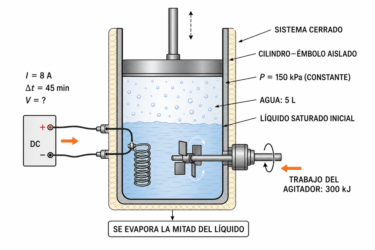 Esquema del ejercicio 2