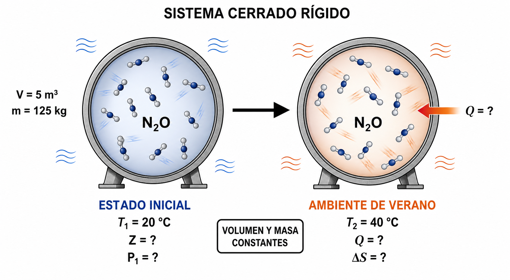 Esquema del ejercicio 3
