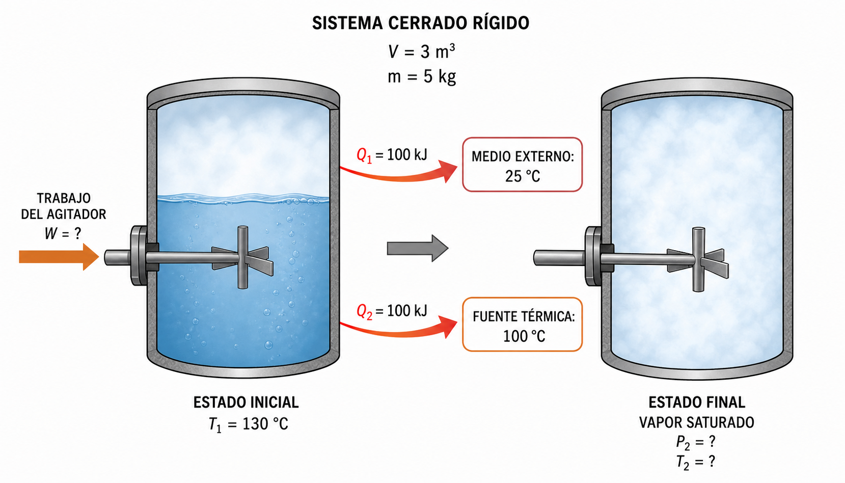 Esquema del ejercicio 5
