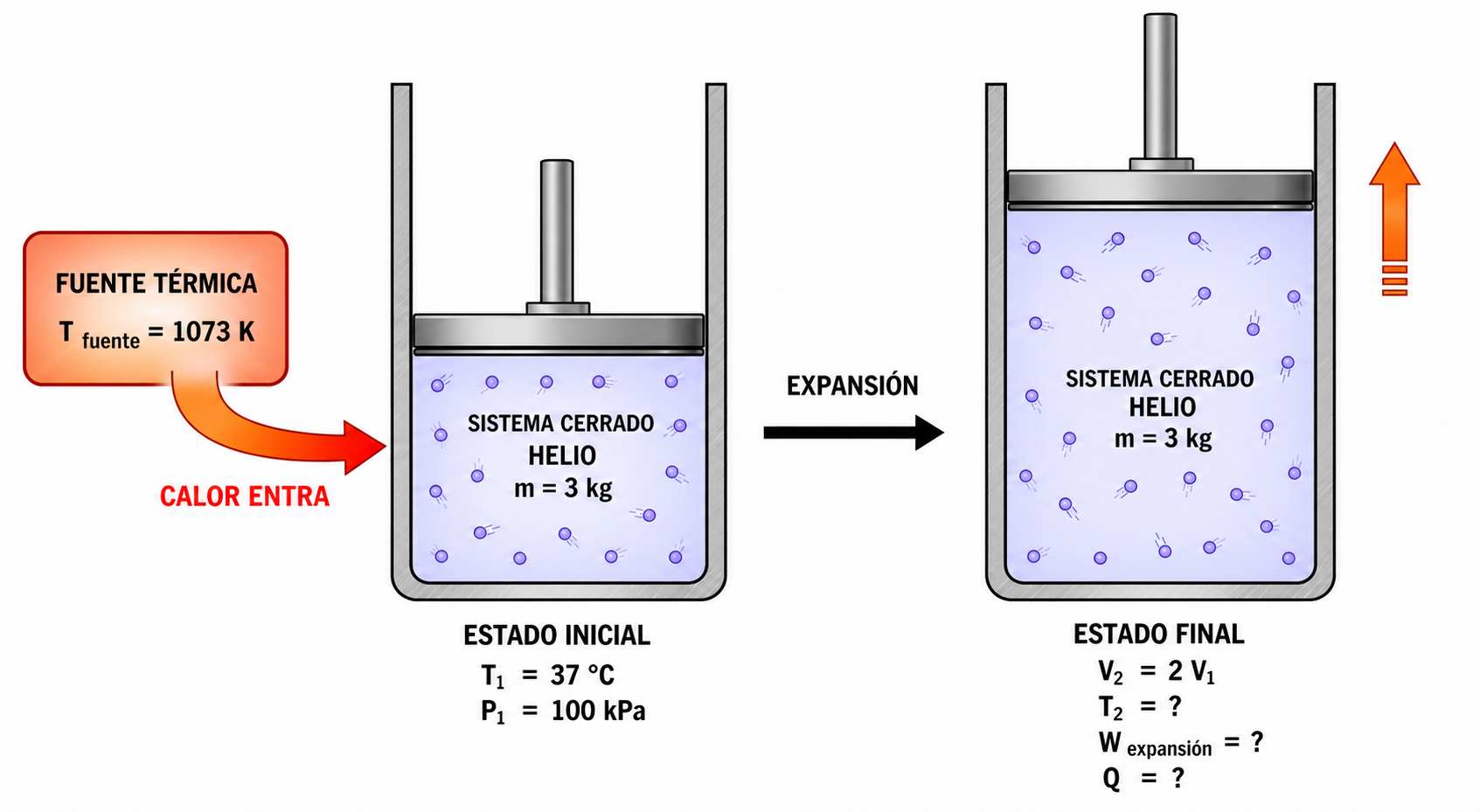 Esquema del ejercicio 6