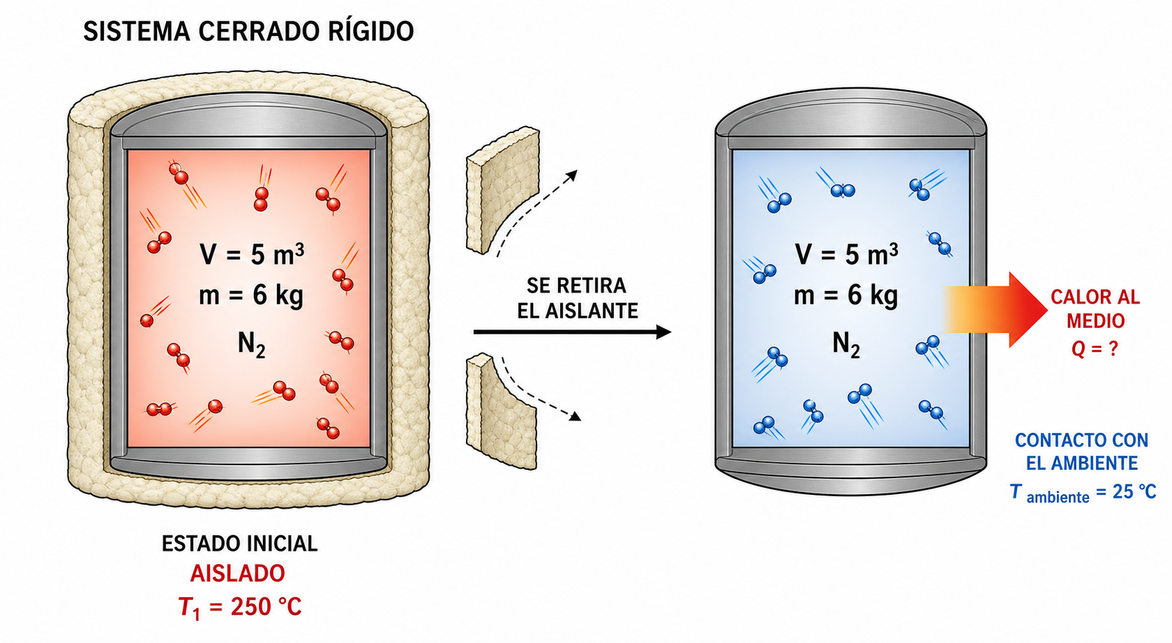 Esquema del ejercicio 7