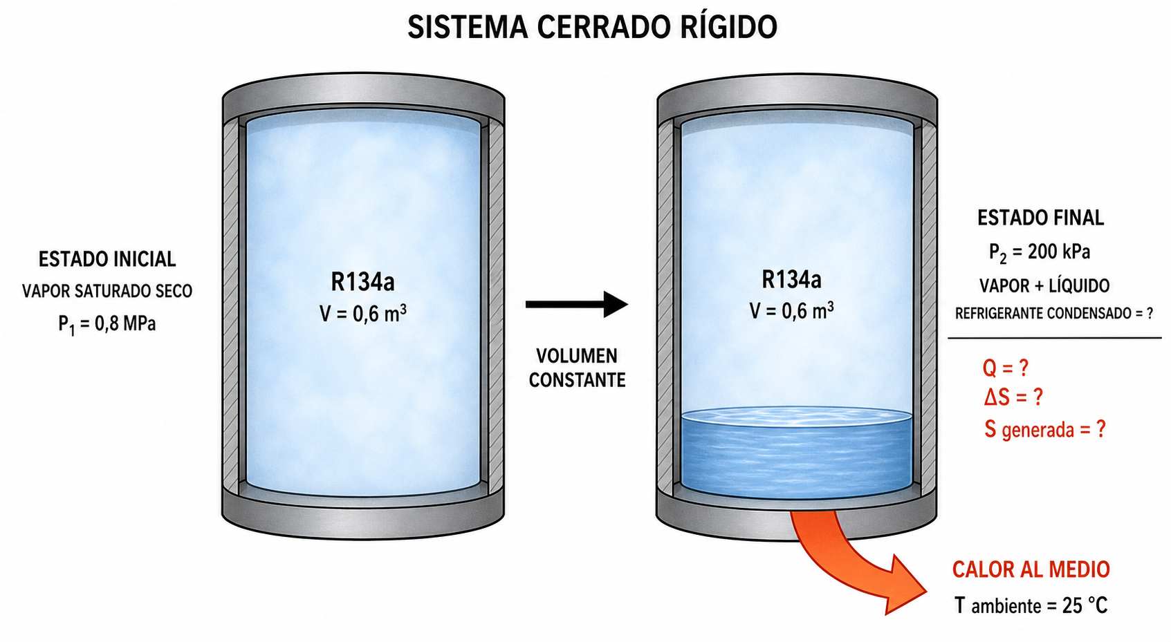 Esquema del ejercicio 9