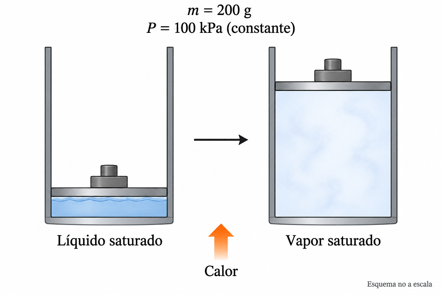 Esquema del ejercicio 2
