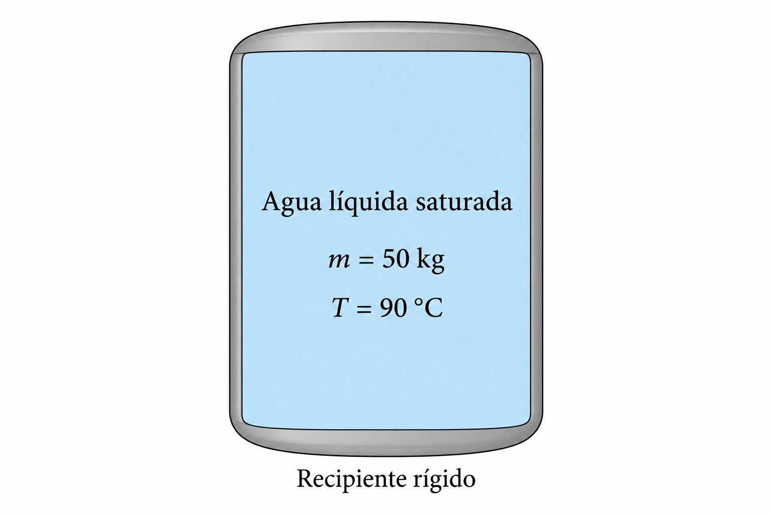 Esquema del ejercicio 3