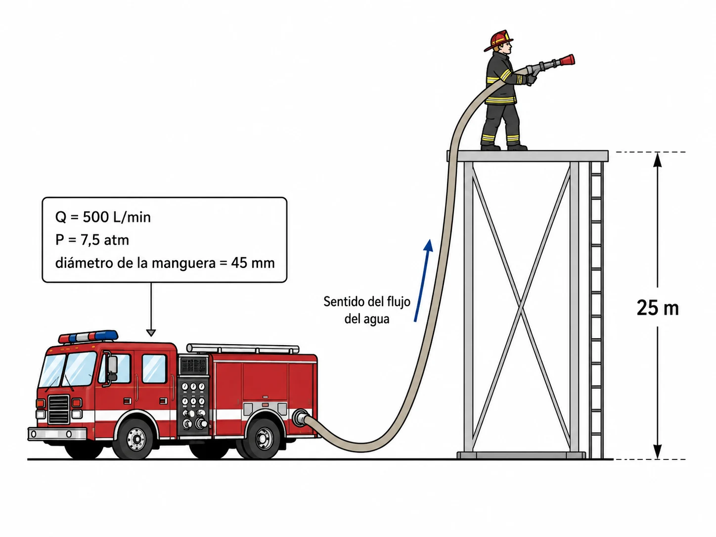 Imagen del enunciado de Parcial resuelto de Fluidos