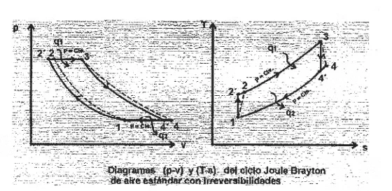 Hoja 1 de Parcial resuelto de Ciclos de Potencia de Gas