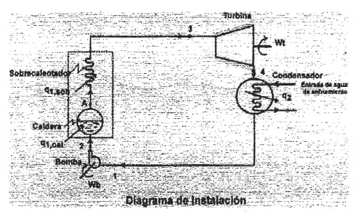 Hoja 1 de Parcial resuelto de Ciclos de Potencia de Vapor