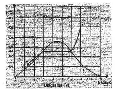 Hoja 2 de Parcial resuelto de Ciclos de Potencia de Vapor
