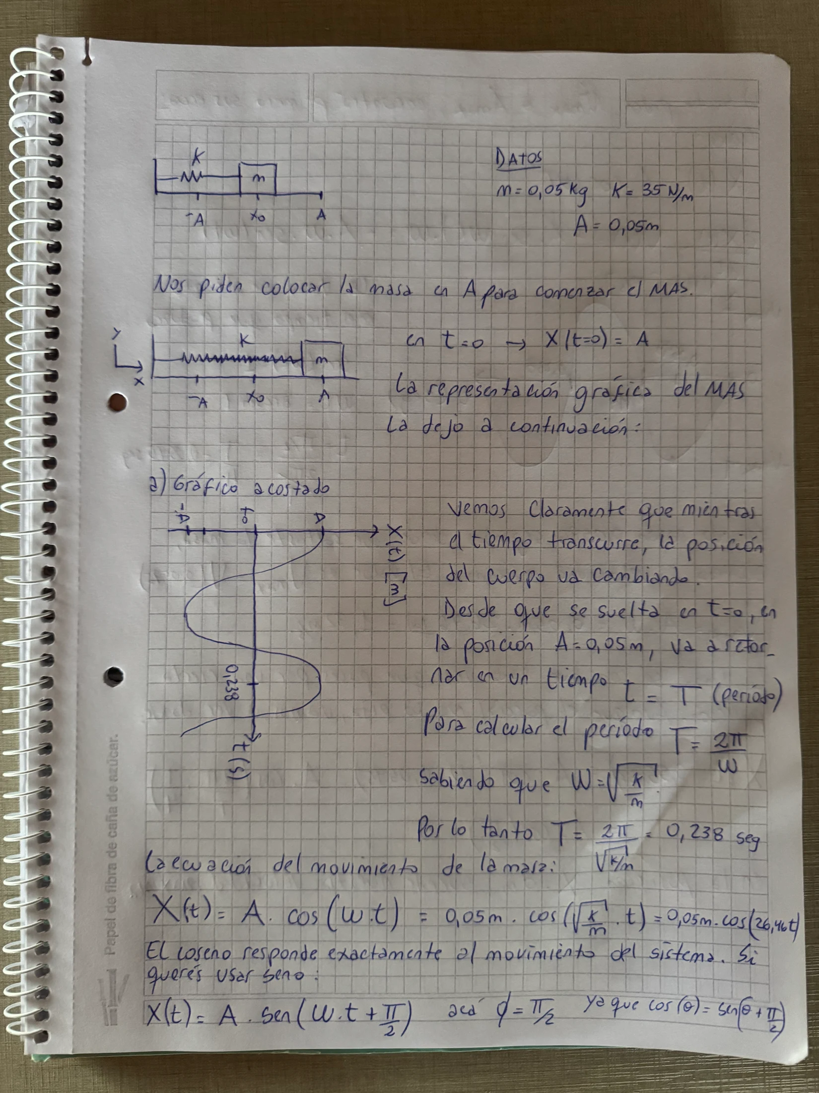 Hoja 1 de Parcial resuelto de MAS- Analisis completo