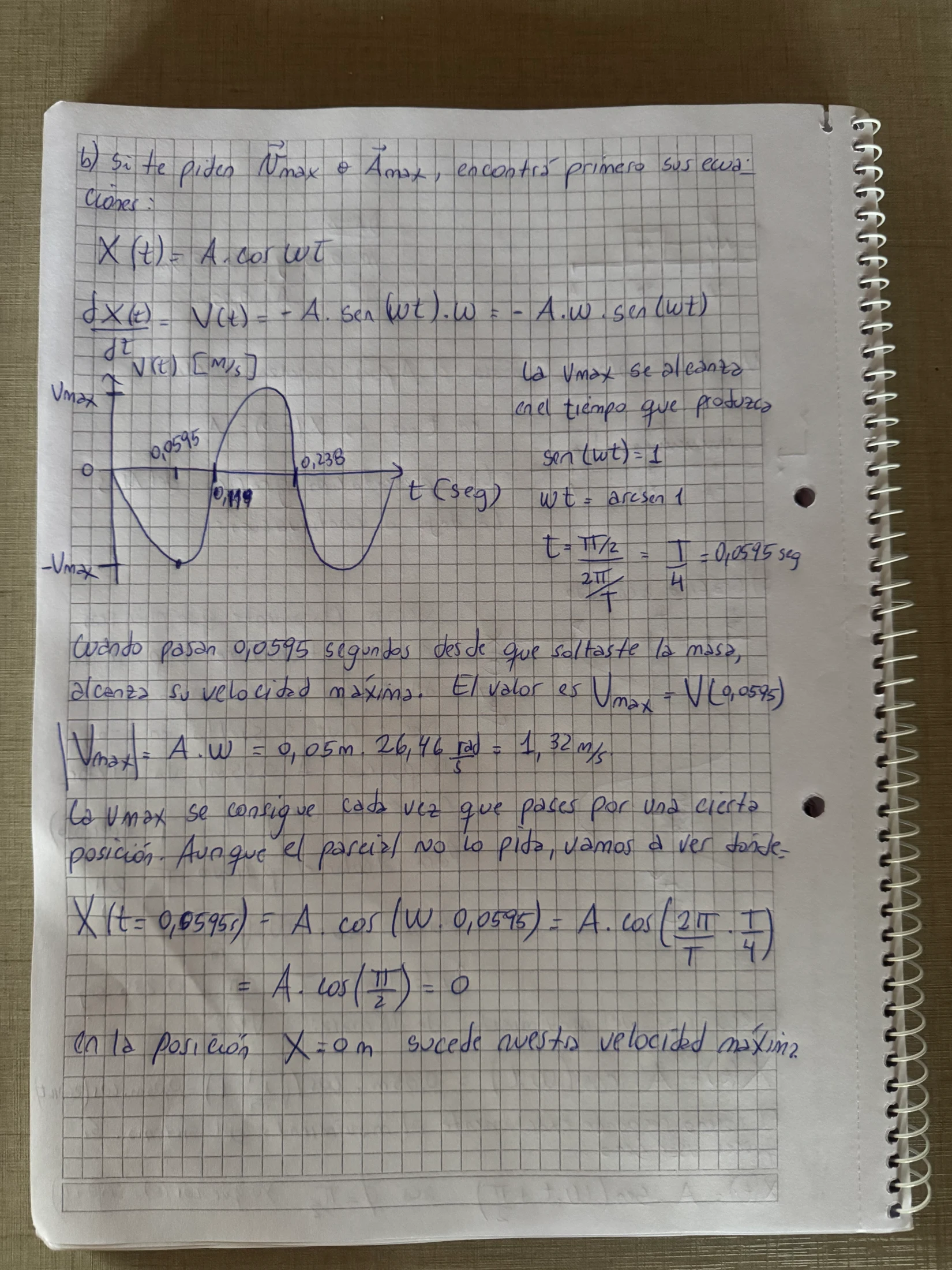 Hoja 2 de Parcial resuelto de MAS- Analisis completo