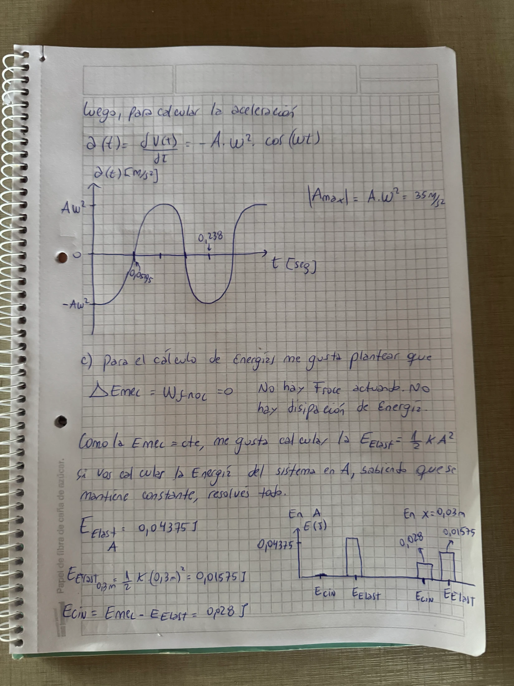 Hoja 3 de Parcial resuelto de MAS- Analisis completo