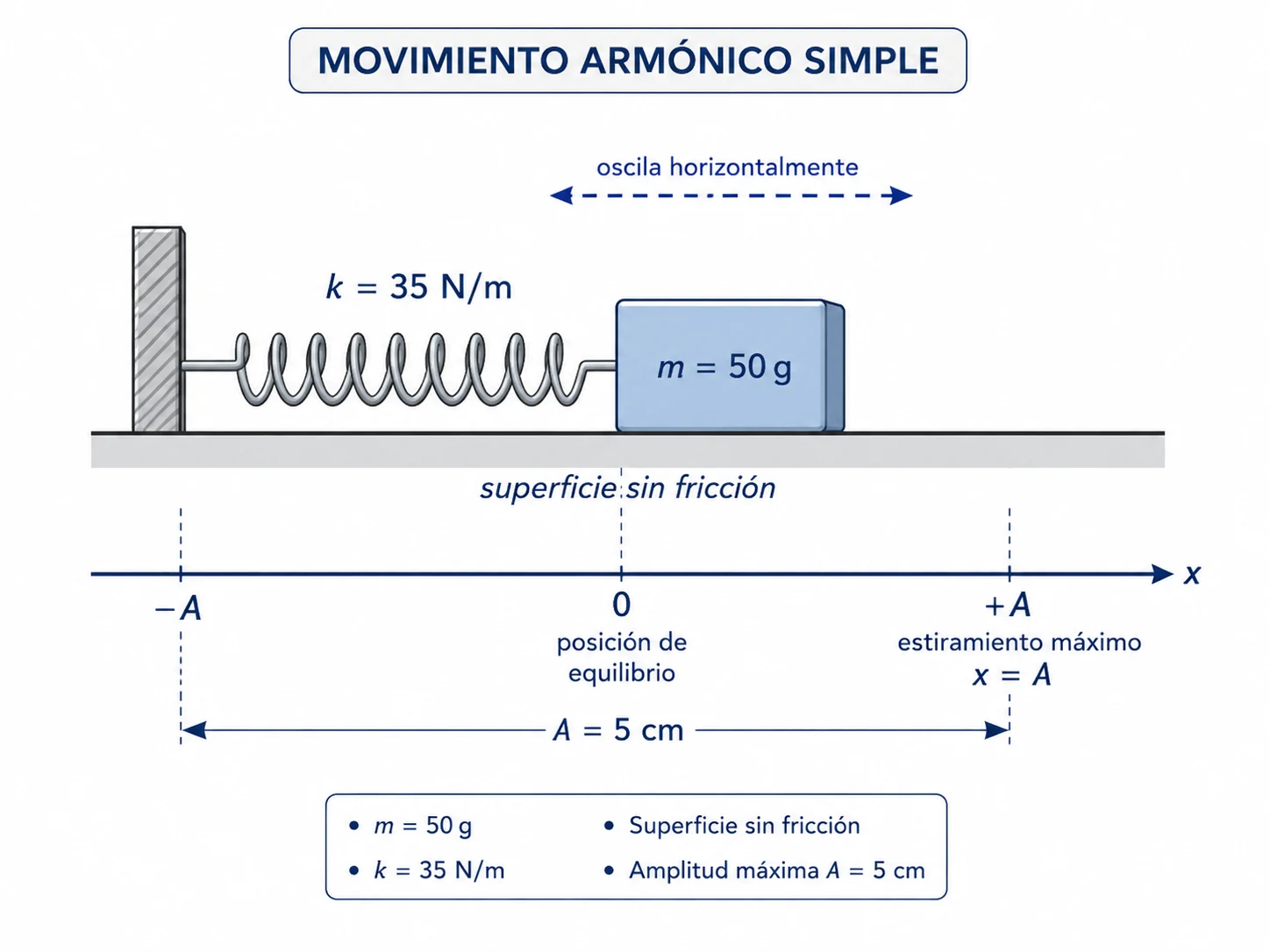 Imagen del enunciado de Parcial resuelto de MAS- Analisis completo