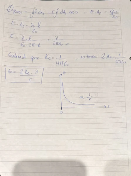 Hoja 2 de Parcial resuelto de Ley de Gauss