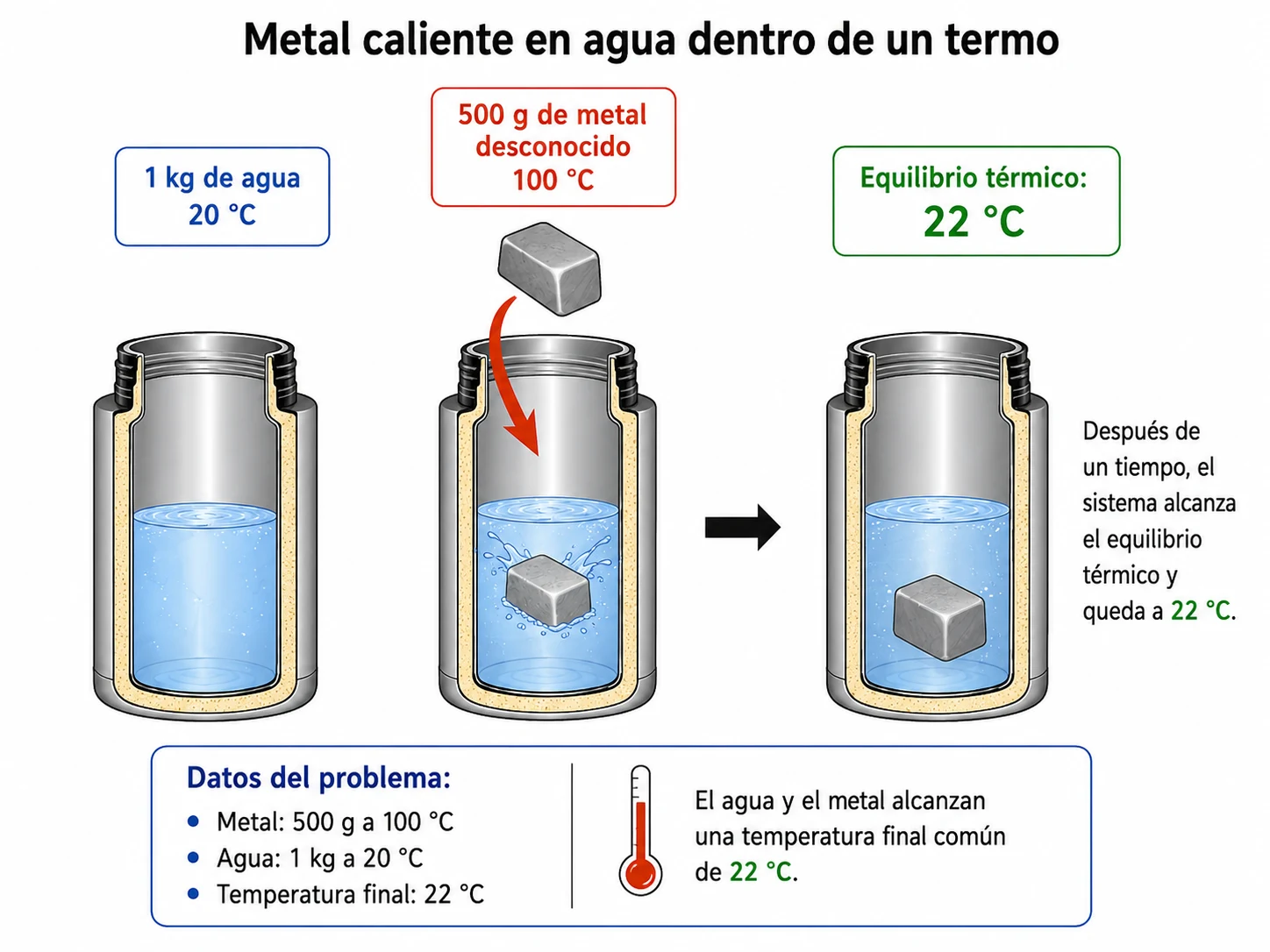 Imagen del enunciado de Parcial resuelto de Calorimetría