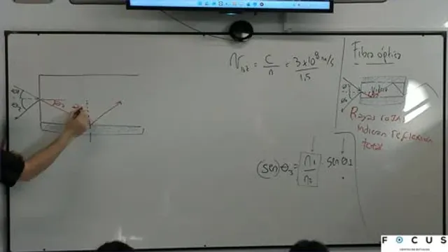 Juan explicando óptica geométrica en el pizarrón