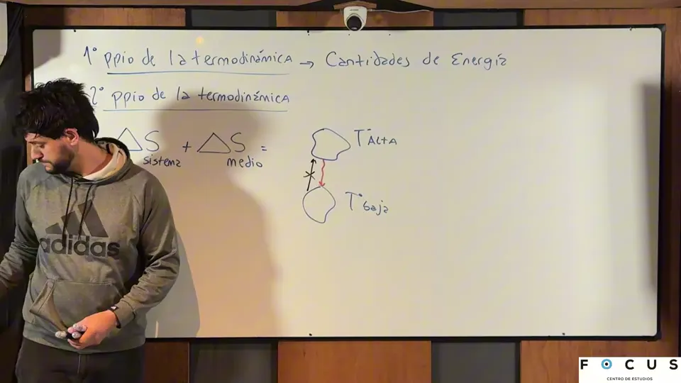 Juan dando una clase de Entropía