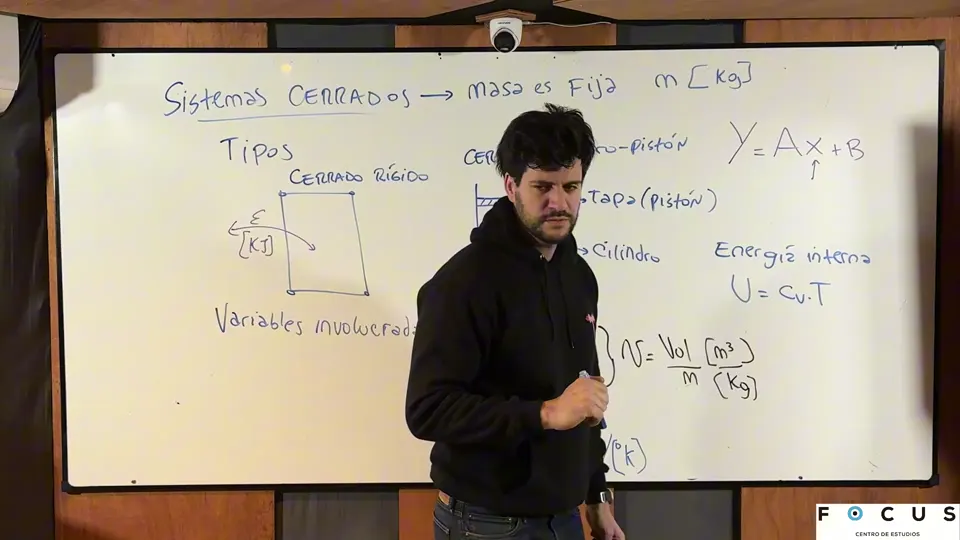 Juan dando una clase de Sistemas cerrados